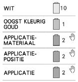 Memo Er zijn drie stppen toegevoegd n de nivolgorde: snijlijn voor pplictie, plts vn ptroon op kledingstuk en pplictie stikken.