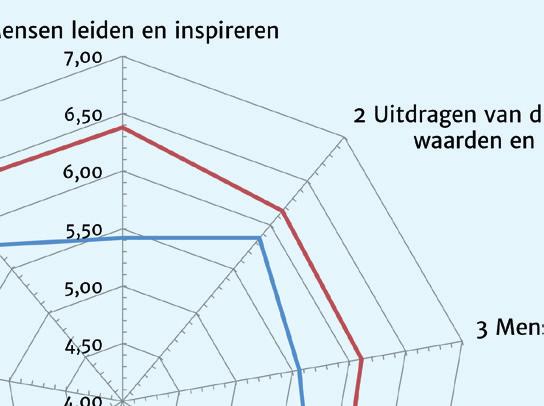 Het is van belang de dominante cultuurdefinitie in de organisatie te kennen, want deze beïnvloedt het denken over het inbedden en veranderen van cultuuraspecten.