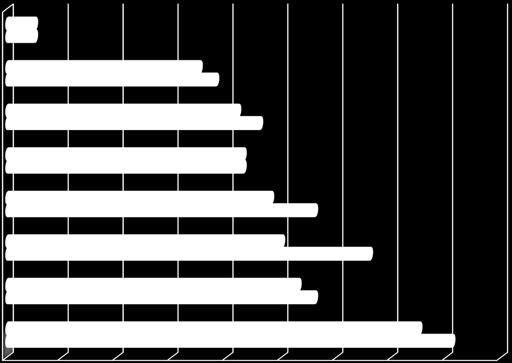 Ondanks& de& verbeterde& kwaliteit& van& product& data,& blijr& data& kwaliteit& een& belangrijk& aandachtspunt.