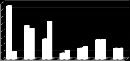 0%& 10%& 20%& 30%& 40%& 50%& 60%& 70%& 80%& Zelf&aanvullen& (intern)& Overleggen&met& leveranciers& Leveranciers& eisen&(scorecard/ KPI's)& Product&niet& verkopen& Andere&sites/ datapools& bevragen&