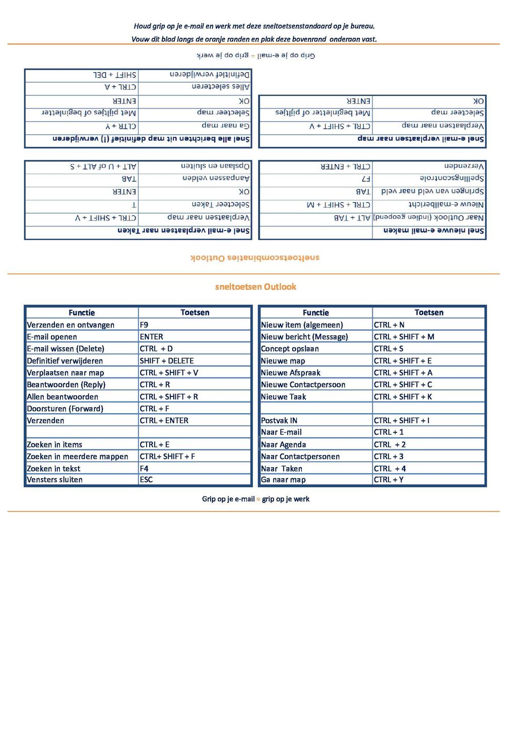 8) Sneltoetsen Outlook Bureaustandaard Copyright 2017