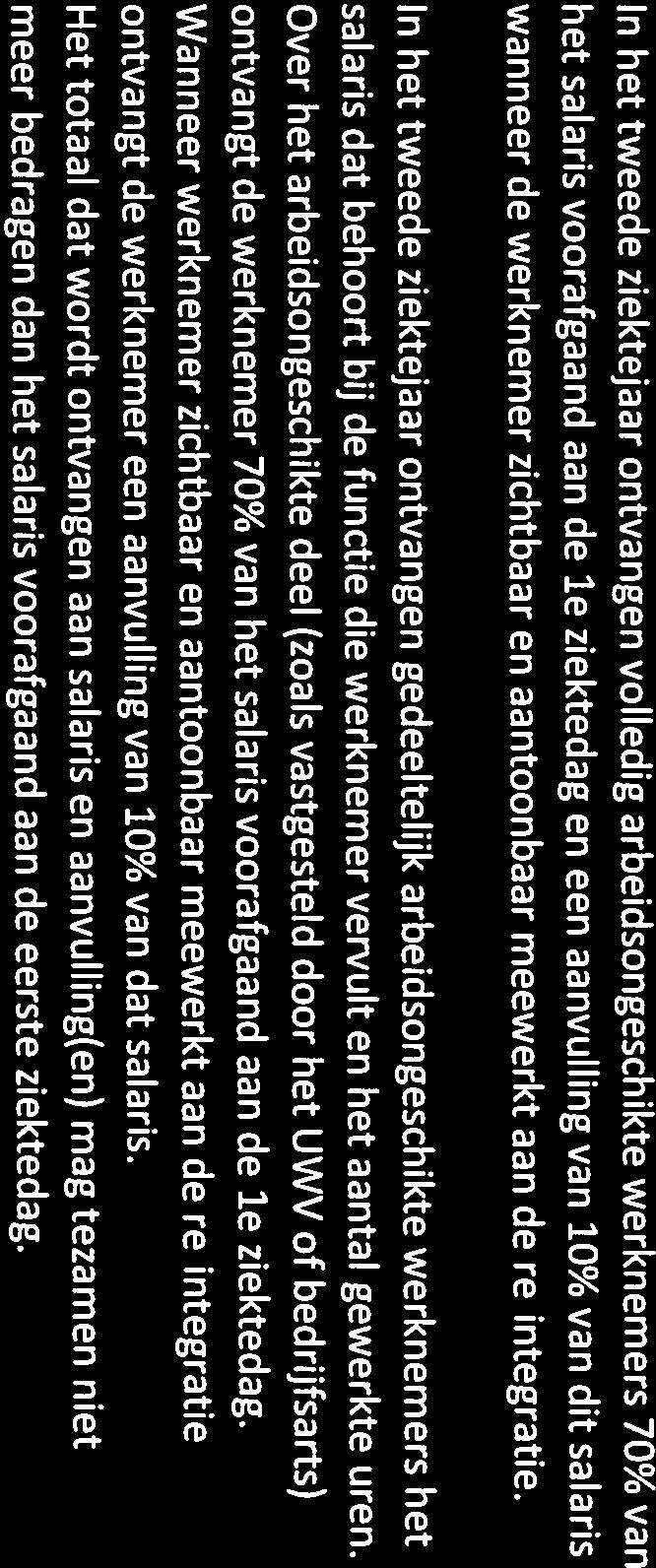 Uitkering tijdens ziekte Eerste ziektejaar Gedeeltelijk en volledig arbeidsongeschikte werknemers krijgen het eerste ziektejaar een aanvulling tot 00% van het salaris voorafgaand aan de le ziektedag.