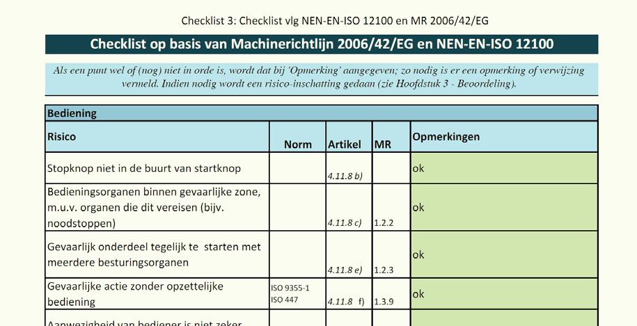 worden gebracht, moeten worden geïdentificeerd (12100: 5.4 en bijlage B). Er zijn verschillende methoden beschikbaar voor de systematische analyse van (latente) gevaren.