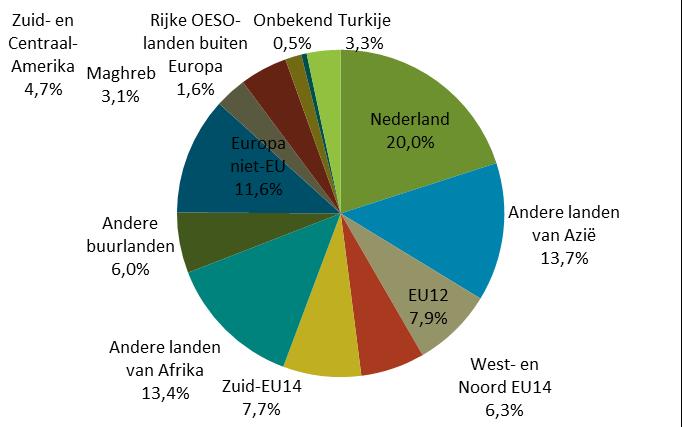 8. Herentals 8.1. Cijfergegevens Figuur 1b.