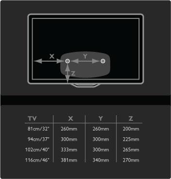 .. - 81 cm / 32 inch = 260 mm - 94 cm / 37 inch = 300 mm - 102 cm / 40 inch = 300 mm - 117 cm