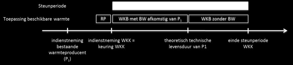 ens de TTL van de bestaande warmteproducent bereikt is, wordt de geproduceerde warmte door deze producent in de referentieperiode niet langer als beschouwd.