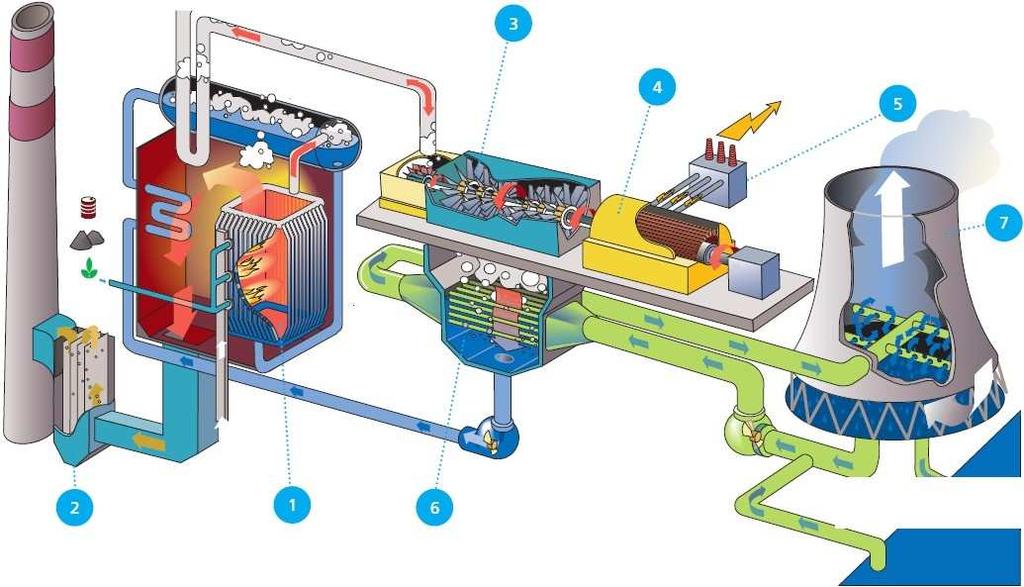 Energiekostenbesparing en CO 2 reductie Maakt niet uit welk systeem je kiest: Bevochtigen kost altijd evenveel energie.