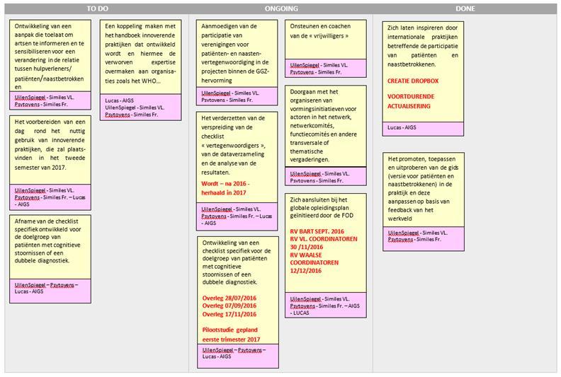 4 Can ban van de doelstellingen In 2016 hebben we een nieuw werkinstrument ontwikkeld (zie hieronder) dat ons