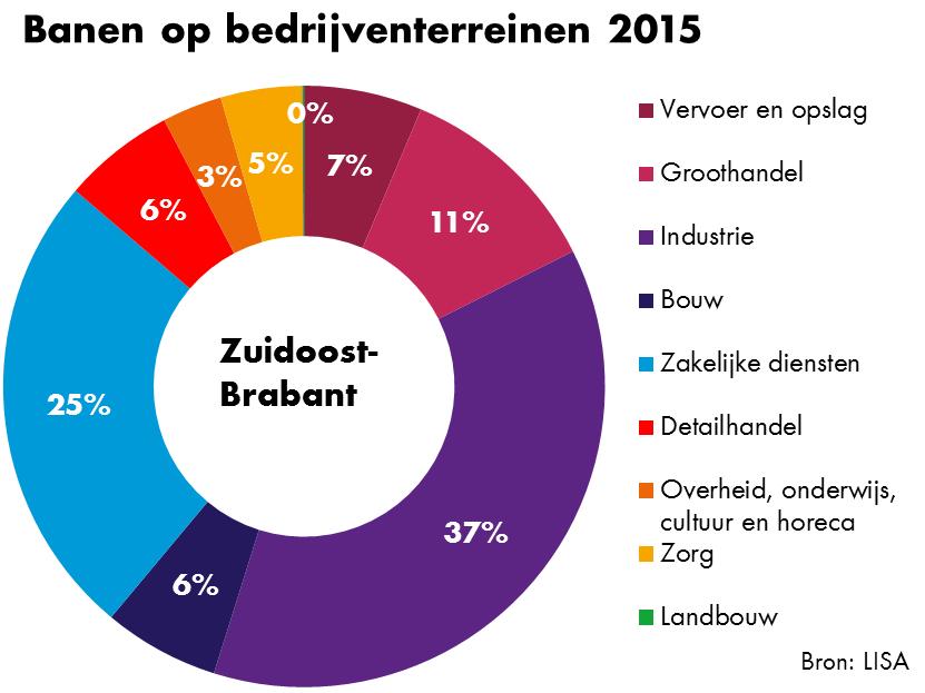 2.2. Uitgifte van bedrijventerreinen In 2015 is in de hele provincie 120 hectare bedrijventerrein uitgegeven.