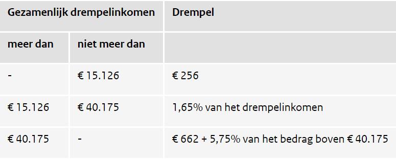 DREMPEL WEL HET HELE JAAR EEN FISCALE PARTNER