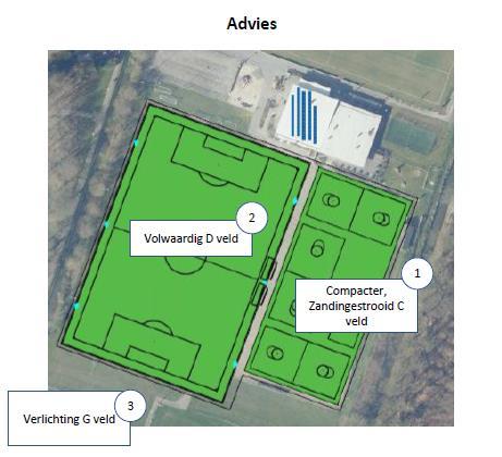 Advies Commissie Volledige renovatie veld C (onderlaag en bovenlaag) zand-ingestrooide kunstgrasmat, overeenkomstig de richtlijnen van het Koninklijk Nederlands Korfbal Verbond; Aanleg van minimaal