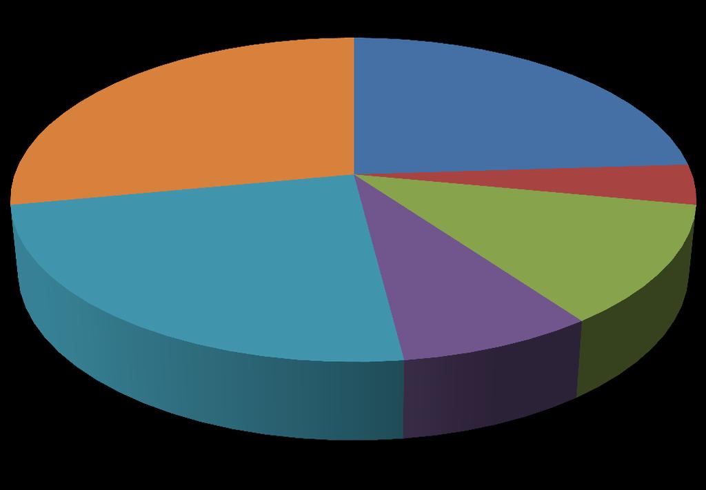 1. Algemeen: wat is uw woonadres?