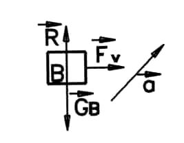 Potulten vn Newton - oploingen vn oefeningen 6 1.6 Blokken op een hellend vlk, verend verbonden Oploing: In de evenwichttoetnd ligt B til t.o.v. A. Het yteem A-B kn du l geheel worden vrijgemkt.