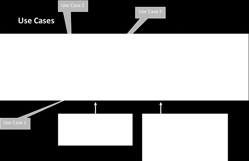 Voor alle use cases geldt: begin simpel met de use cases die kunnen werken.