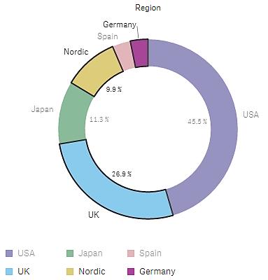 3 Interacties uitvoeren met visualisaties Voorbeeld van spreidingsplot Uw lassoselecties omvatten alleen zichtbare gegevenspunten.