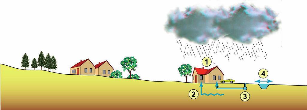 Rijkwaterstaat RIZA en DG Water): Afbeelding 1 Oorzaken van wateroverlast en overstromingen in laag Nederland Afbeelding 2 Oorzaken van wateroverlast in hoog Nederland 1 Waterschade in huis In huis