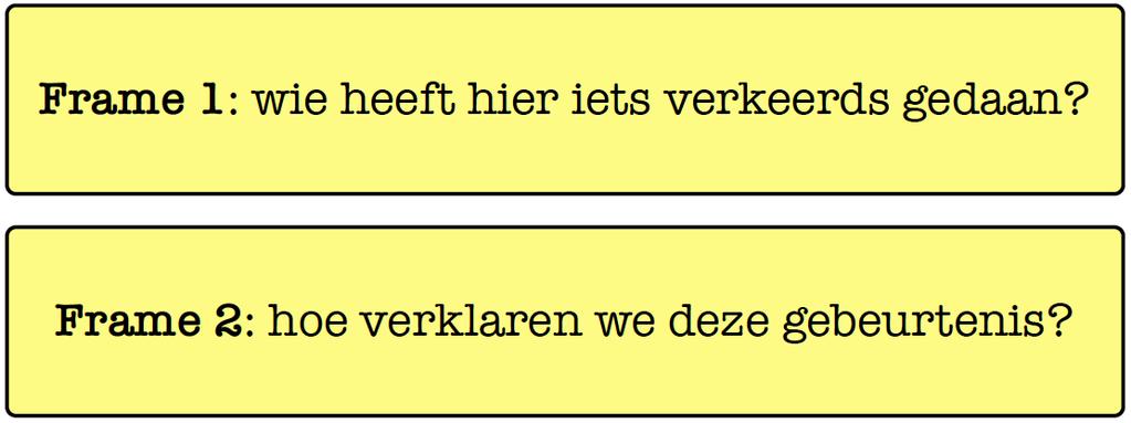 borst Overlijdt 4 dagen na OK Obductie: hartinfarct Moeten we dit melden als een calamiteit? Casus 2 (dynamisch) Diagnostische dwalingen Hoe vaak komen ze voor?