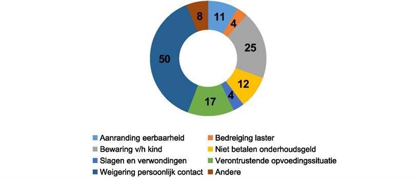 (35 buiten kantooruren) 21