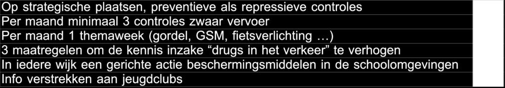 Inbraken (uren) Inbraken Verkeersveiligheid