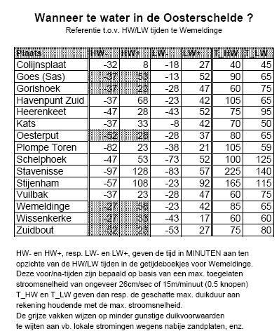 171, Bruinisse. Parkeer in de parking en volg de pijlen naar huis nummer No 171.