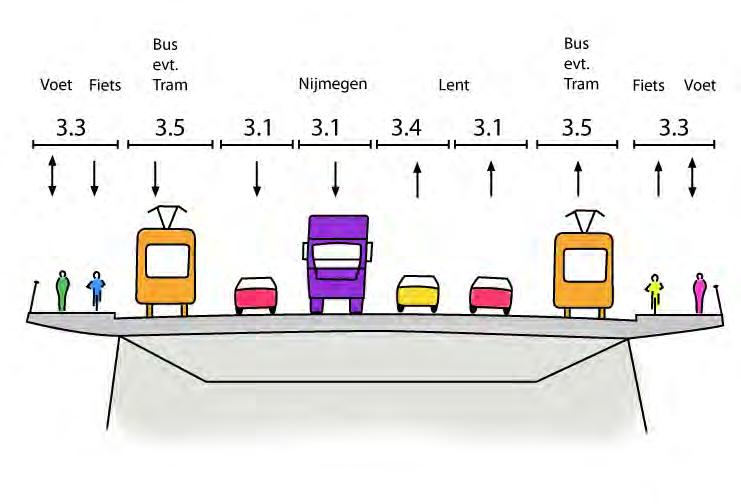 Pijlers Rapport Bouwstenen MER 9V0718.