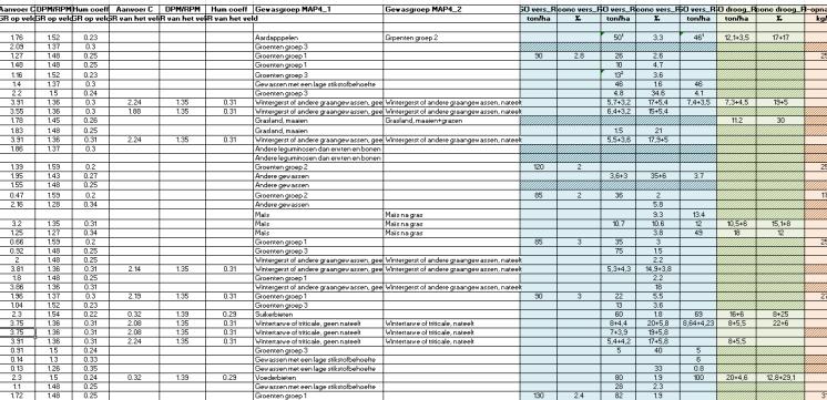 DEMETER tool Monitoring of OM N-bemesting