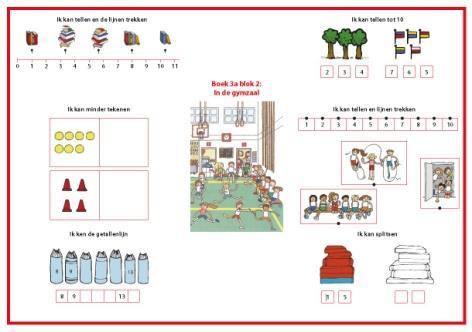 Hierdoor gaan de kinderen beseffen waarom rekenen zo belangrijk is.