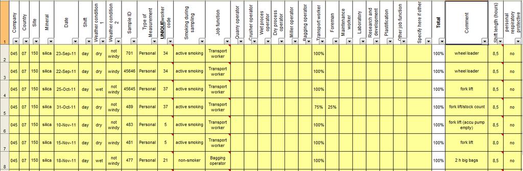 Kwaliteitscontrole/Datamanagement Datum metingen