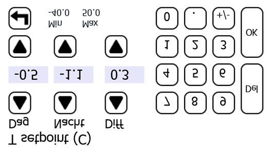 2.3.9 Temperatuur-setpoint-pagina Deze pagina verschijnt als op cel-pagina 1 op de regeltemperatuur wordt gedrukt. Met de pijltoetsen zijn de temperatuur-setpoints en differentie aan te passen.