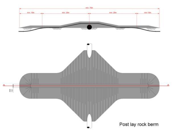Figure 54 Typical rock - rock crossing