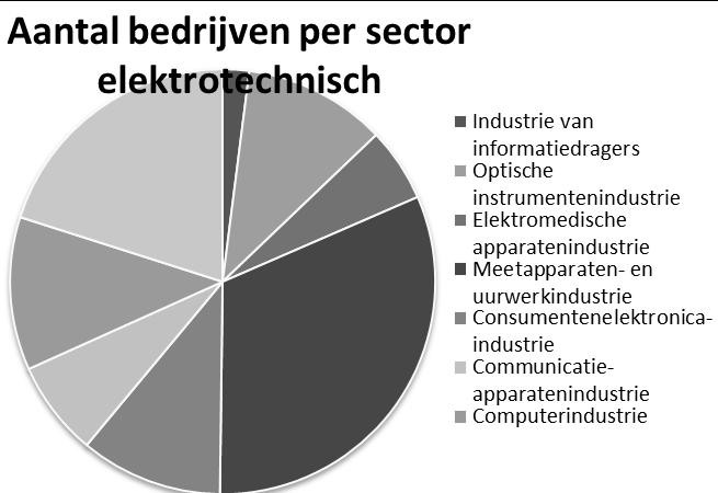 TNO-rapport TNO 2012 R10595 20 december 2012 Bijlage A 29/35 Tabel A.