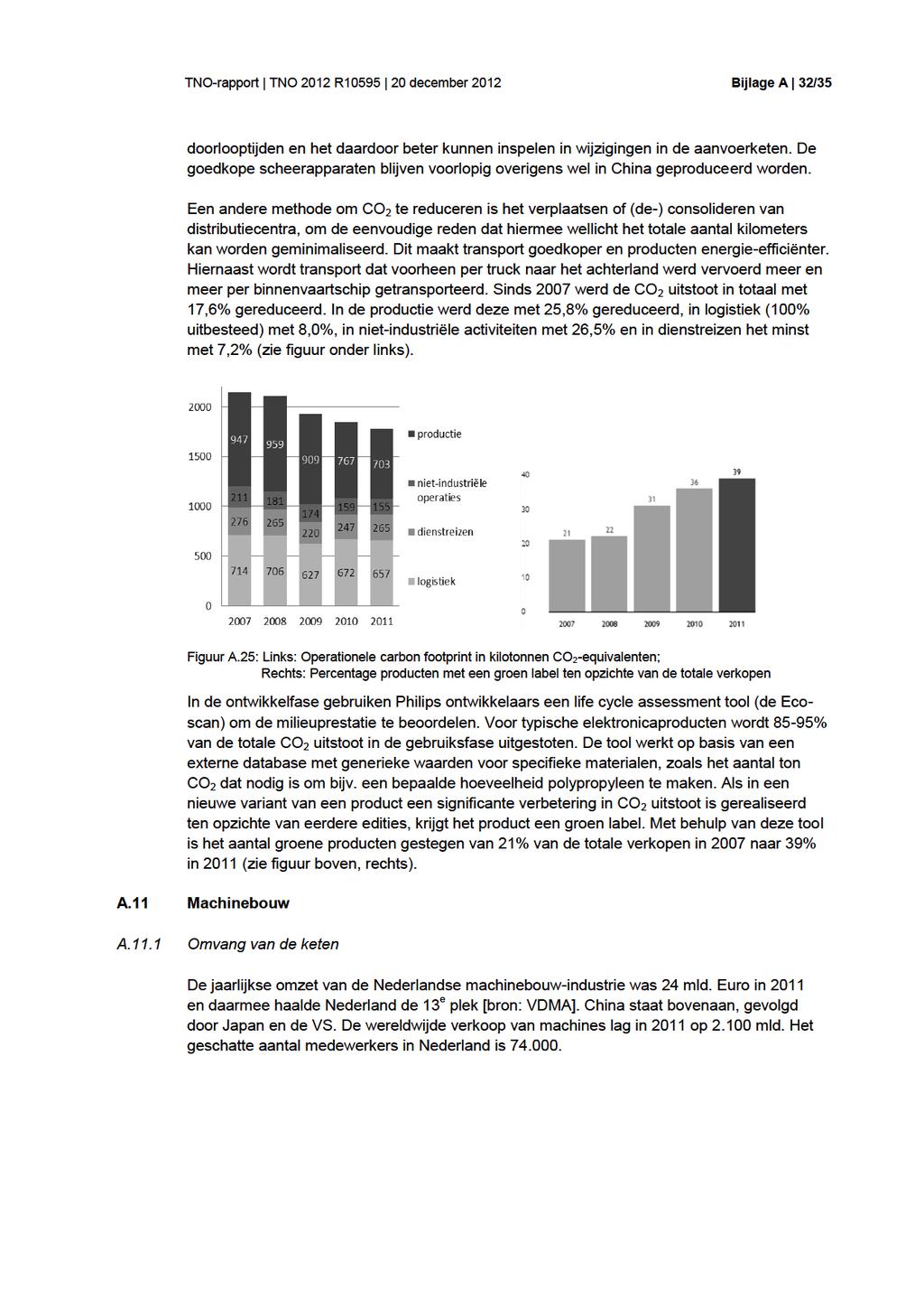 TNO-rapport TNO2012R10595 20december2012 BijlageA 32/35 doorlooptijdenenhetdaardoorbeterkunneninspeleninwijzigingenindeaanvoerketen.