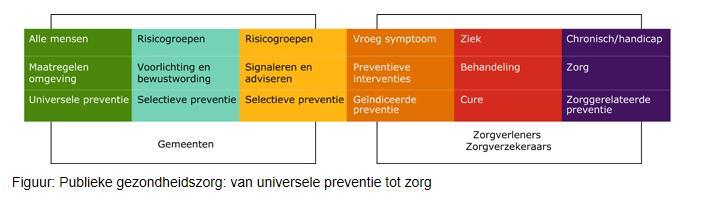 Wet publieke gezondheid De gemeenten zijn op basis van de Wet Publieke gezondheid