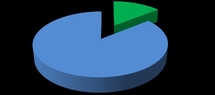 BUITENDIENST Uren % Administr. verplaatsingen (***) 3:45 1,36% Afwezigheidstoezicht 1:00 0,36% ANPR 28:44 10,46% Bijstand INT (incl.