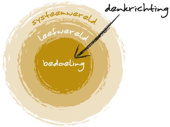 NZA Impact analyse kwaliteitskader Verpleeghuiszorg ZiN Relatie tussen kwaliteitseisen en kosten.