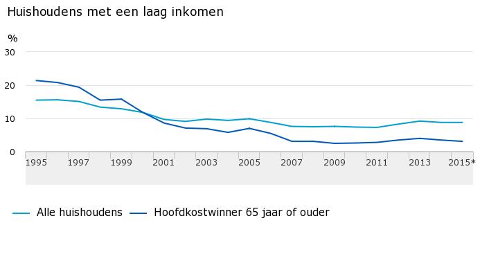 De nieuwste cijfers: