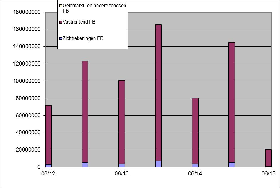 VERGADERING VAN 24 SEPTEMBER 2015 2.