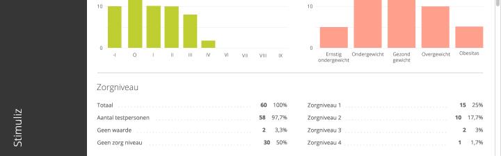 situatie inbouwen in lessen LO