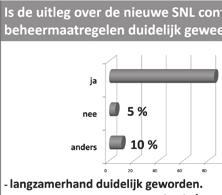 De algemene indruk van het weidevogelseizoen 2010 is dat het, ook landelijk gezien, een goed weidevogeljaar is geweest.