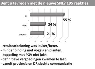 Wij hebben ons best gedaan om alles in orde te krijgen. We waren benieuwd hoe de deelnemers een en ander hebben ervaren. Vandaar dat we een vragenformulier hebben gemaakt met 27 vragen.