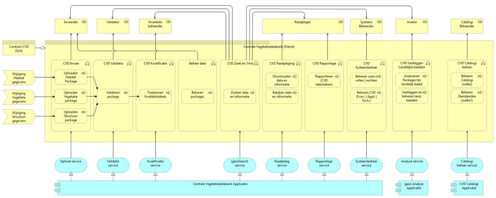 2 PETRA P3.1.3 UP16 Voor elke product / dienst, voor elk proces en elk gegeven is een verantwoordelijk eigenaar benoemd belangrijke rol bij het opstellen van de uitwisselstandaarden (IMNa).