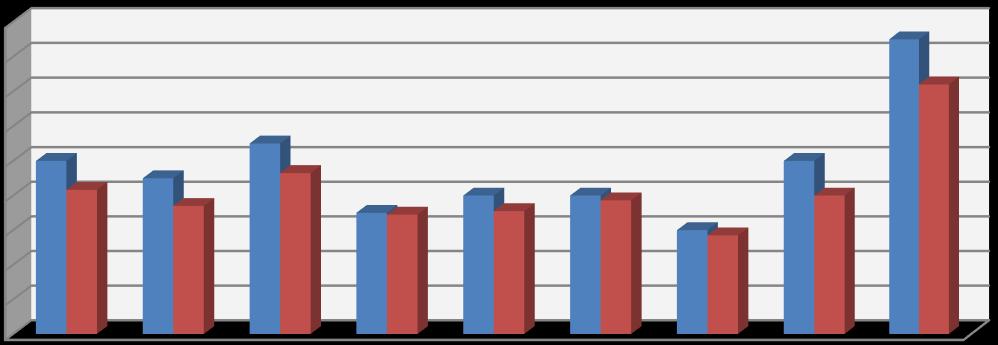 Aantal 1.2.4 Prognose uittredende Sw-medewerkers (i.v.m. pensioen), 2015 t/m 2023* Uit de tabel in paragraaf 1.2.2 blijkt dat er meer redenen zijn waardoor Sw-medewerkers uitstromen.