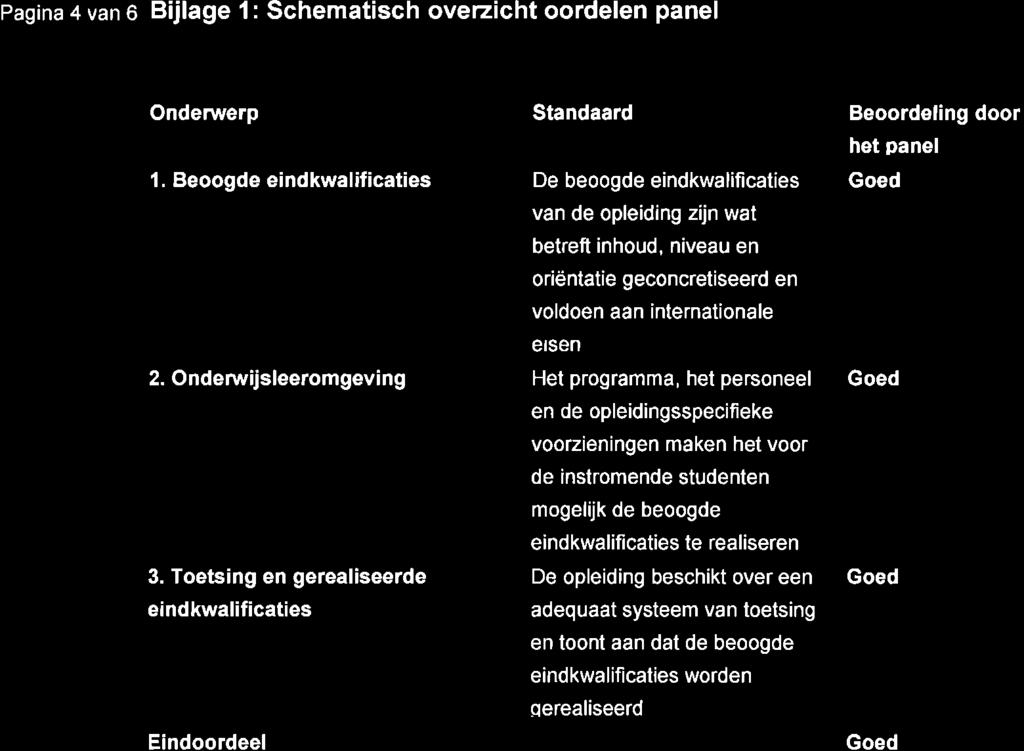 Pagina 4 van o Bijlage 1: Schematisch overzicht oordelen panel Ondeniverp Standaard Beoordeling door het panel l.