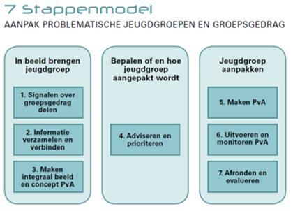 Q&A juridisch kader gegevensverwerking Horend bij: Werkproces integrale