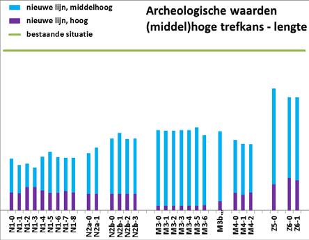 1205876-019-BGS-0003, 20 augustus 2015, definitief Figuur 5.10.