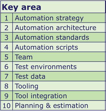 Pagina 28 en volledig past is bij de Agile context. (Ons advies werd later opgevolgd.