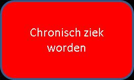 Hoe nu verder? (2) Mogelijk een asbest toepassing waardoor kans op blootstelling Asbestinventarisatie Kans op vrijkomen asbest?