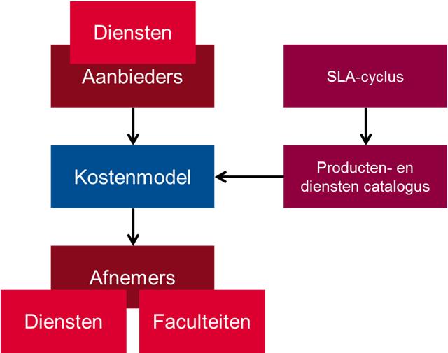 5 Interne dienstverlening, indirecte kosten en centrale kosten 5.