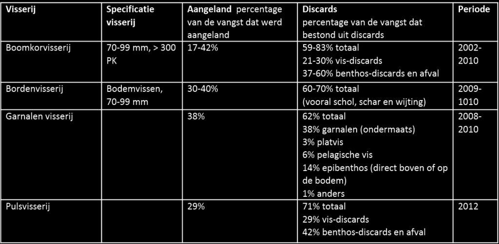 de olieprijs, (de uitputting van) de quota die hij heeft, de druk van zijn leningen en de marktprijzen. 1.