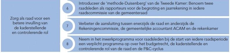 Anderen zijn er mee bezig Er komen voorstellen in de gemeente Amsterdam en Heerhugowaard om meer aandacht te vragen voor de publieke controle.